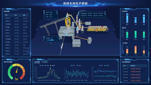 數(shù)據(jù)采集 工業(yè)互聯(lián)網(wǎng)的基石與物聯(lián)網(wǎng)驅(qū)動的企業(yè)數(shù)字化轉(zhuǎn)型