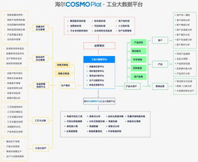 互聯(lián)網(wǎng)巨頭布局工廠 狂熱背后的連接斷層與數(shù)據(jù)服務挑戰(zhàn)