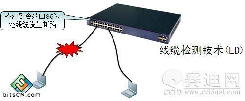 園區網接入區域高可用設計理念 鏈路高可用技術與實踐