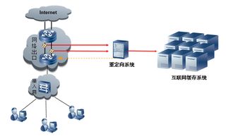 北京快網CDN 數字內容制作服務的加速引擎